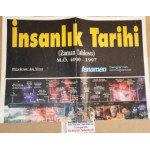 İnsanlık Tarihi Zaman Tablosu